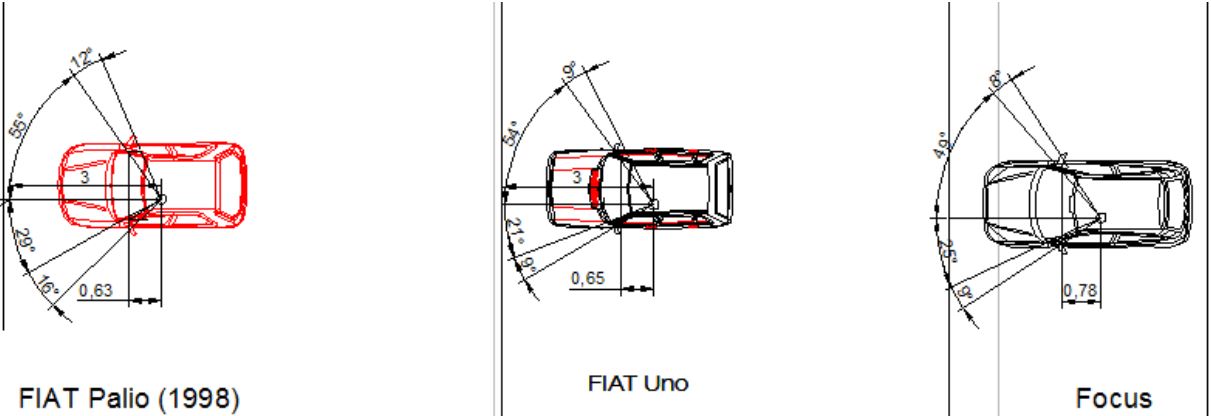 Ángulos de puntos ciegos por parantes delanteros